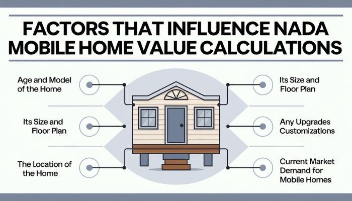 Factors that Influence NADA Mobile Home Value Calculations